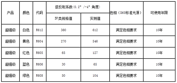 恩希爱反光膜逆反射系数